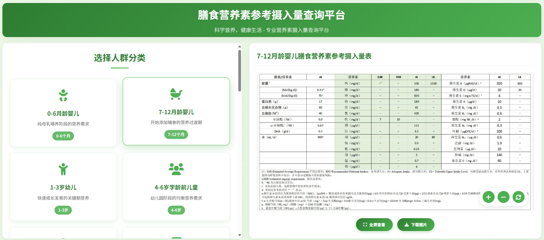 膳食营养素参考摄入量